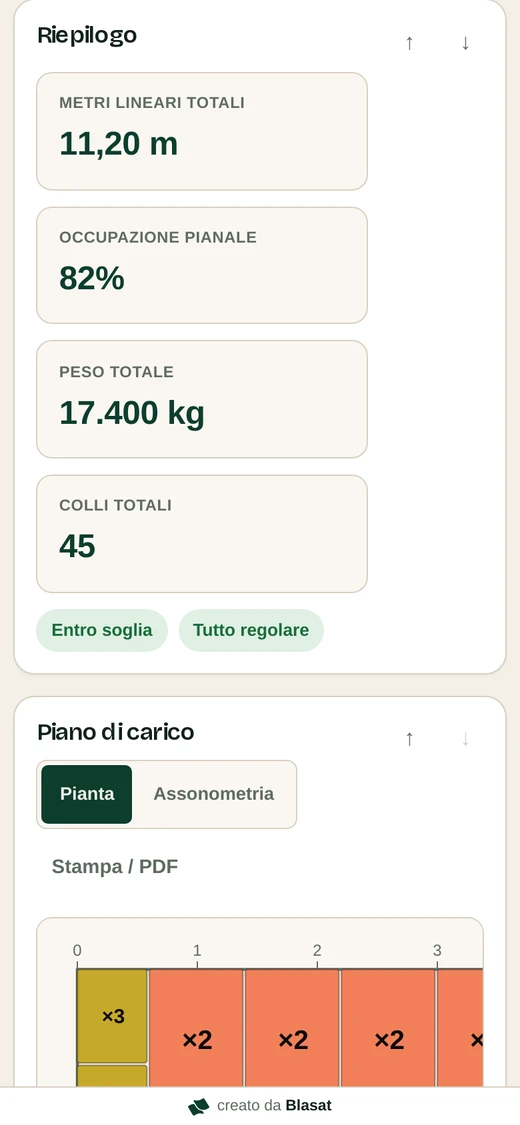 Piano di Carico: metri lineari di un camion